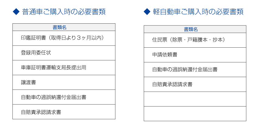 ご購入の流れ