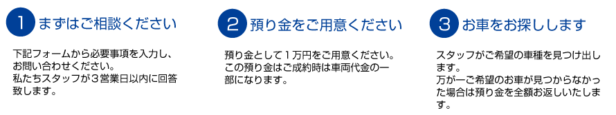 バックオーダーシステムの流れ