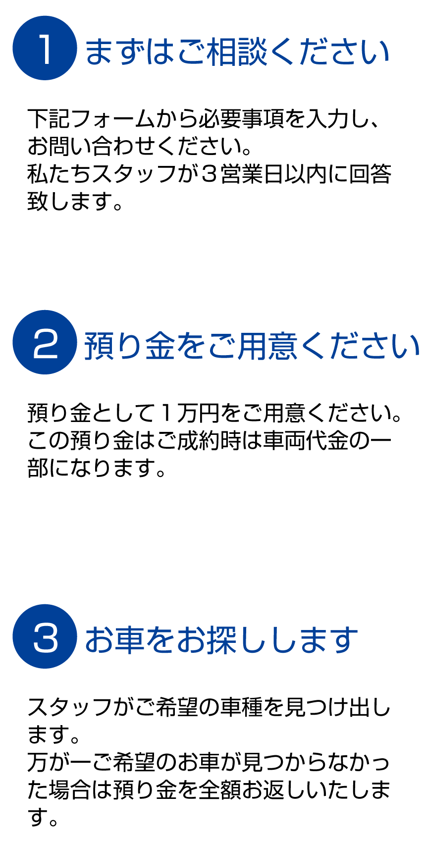 バックオーダーシステムの流れ